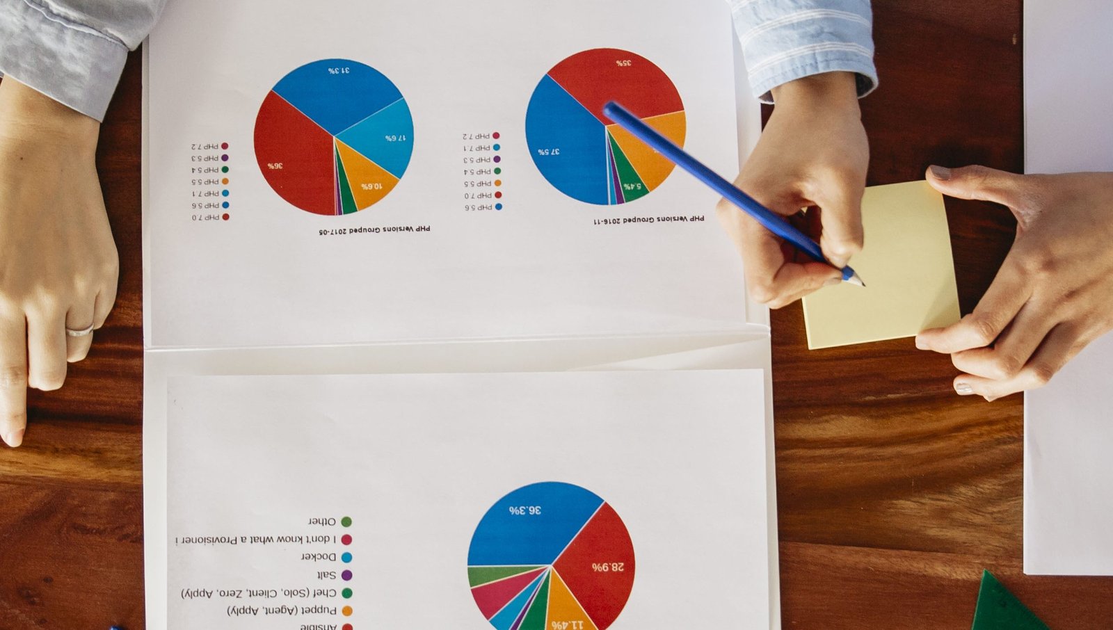 Employ Behavioral Analytics